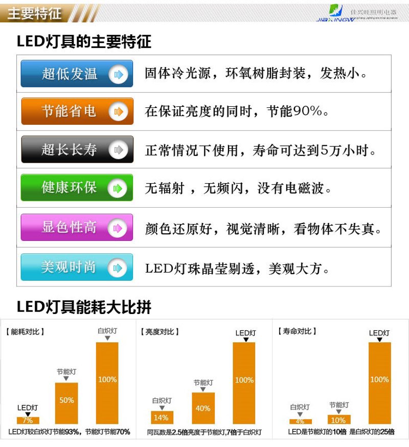 在探索冷光源批发的奥秘时,我们往往会遇到各种选择和困惑:市场上琳琅满目的产品、复杂的规格型号、以及价格不一的服务。为了帮助您更好地理解并做出明智的选择,本文将从多个维度对冷光源进行对比分析,并通过具体案例来说明其应用。